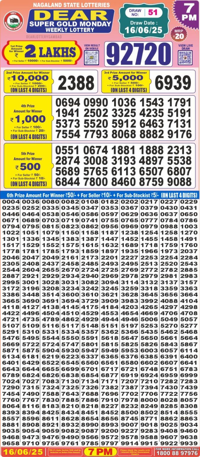 Lottery Sambad Today Result - 1 PM 6 PM 8 PM Results