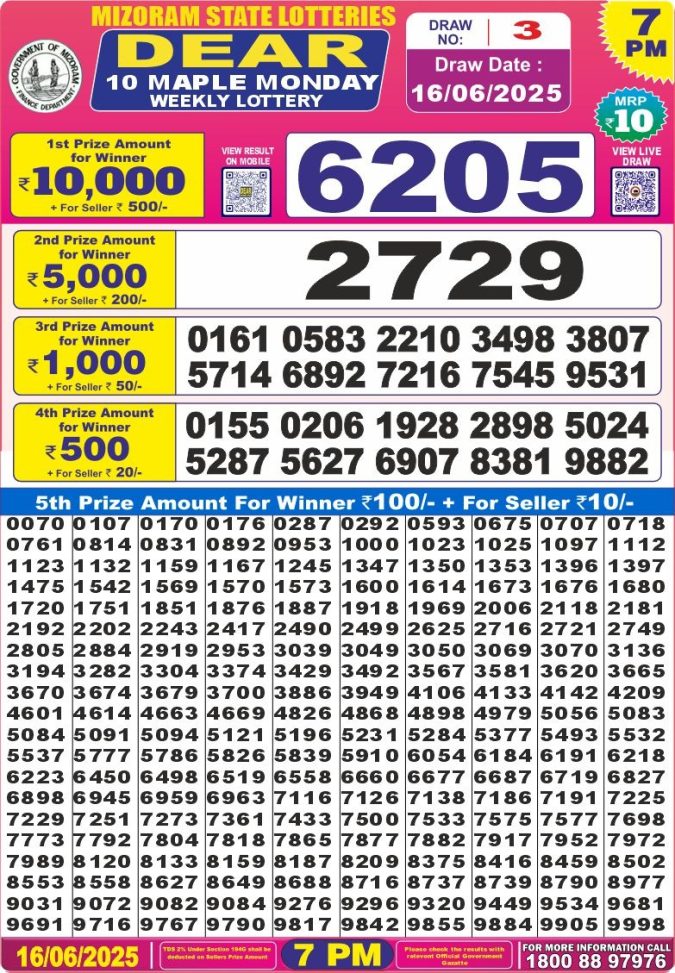 Lottery Sambad Today Result - 1 PM 6 PM 8 PM Results