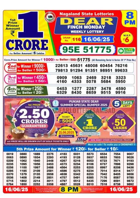 Lottery Sambad Today 2024
