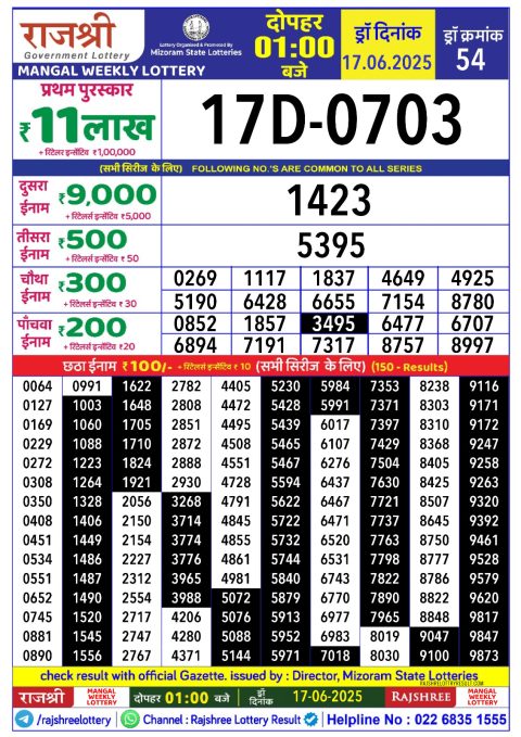 Lottery Sambad Today 2024