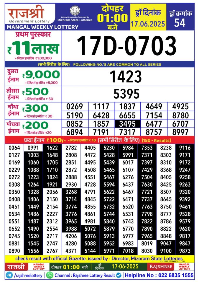 Lottery Sambad Today Result - 1 PM 6 PM 8 PM Results