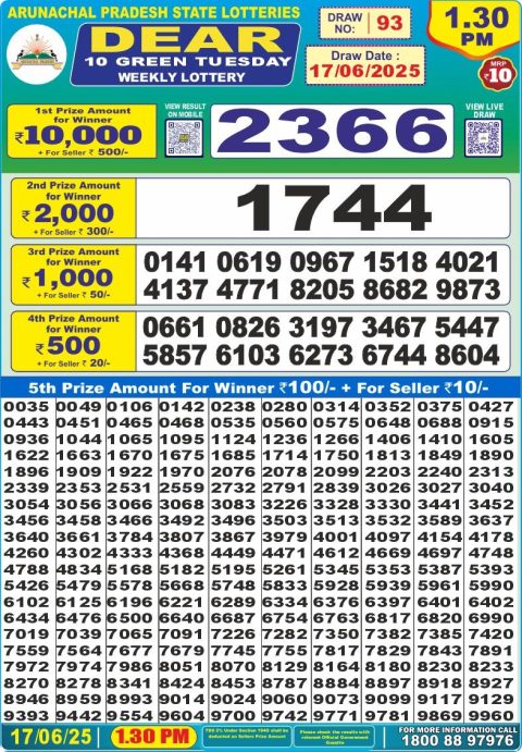 Lottery Sambad Today 2024