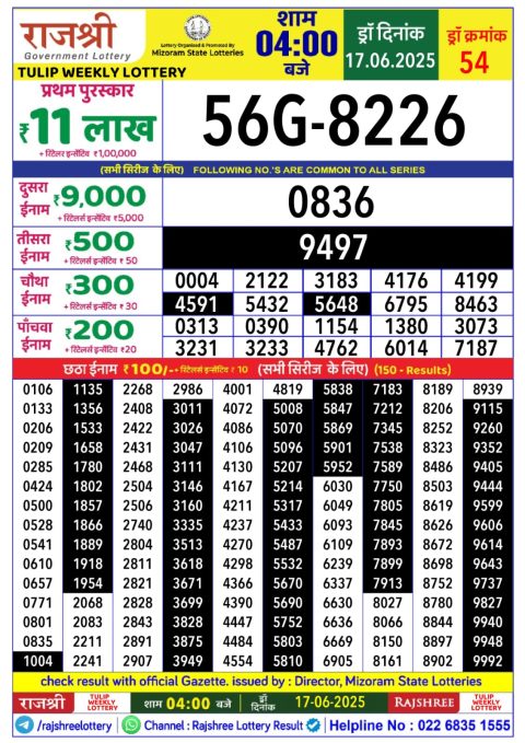 Lottery Sambad Today 2024