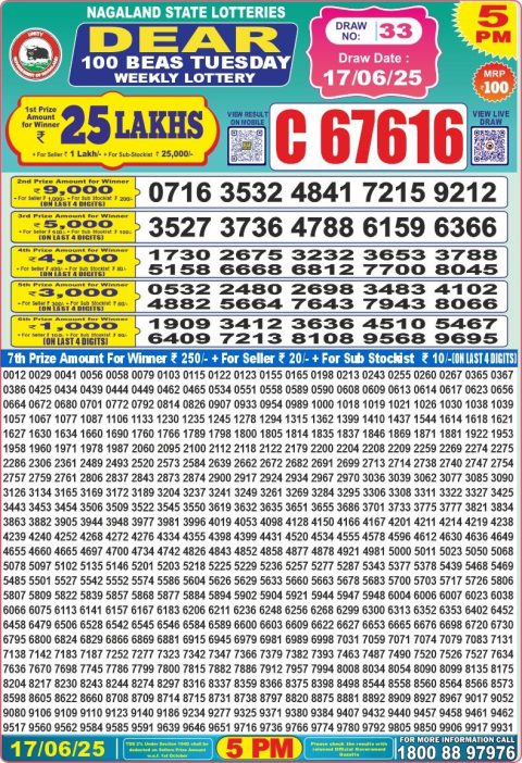 Lottery Sambad Today 2024