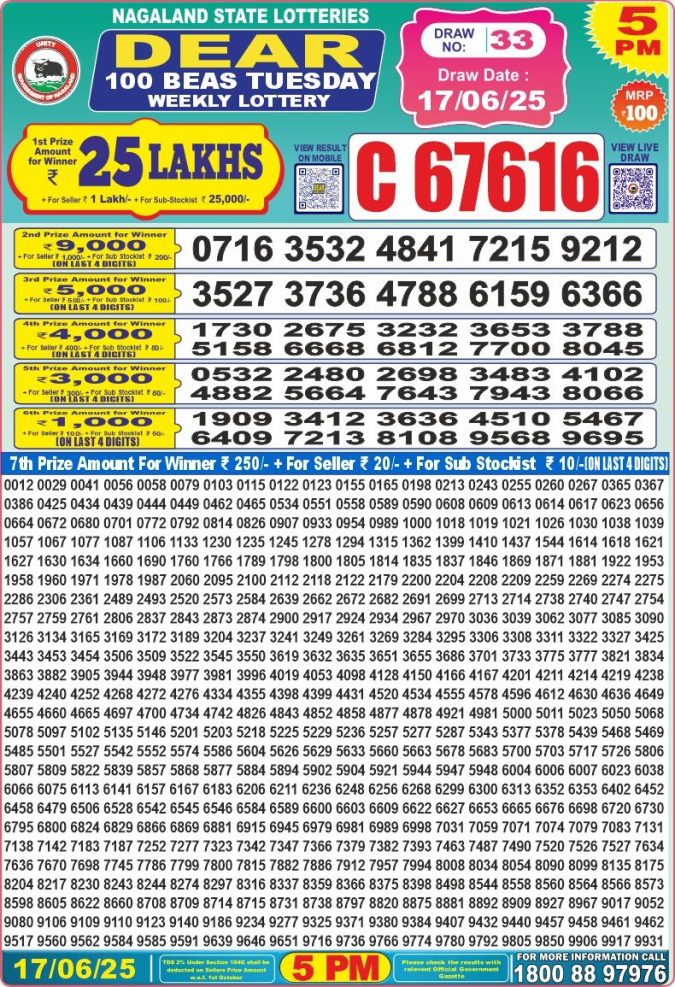 Lottery Sambad Today Result - 1 PM 6 PM 8 PM Results