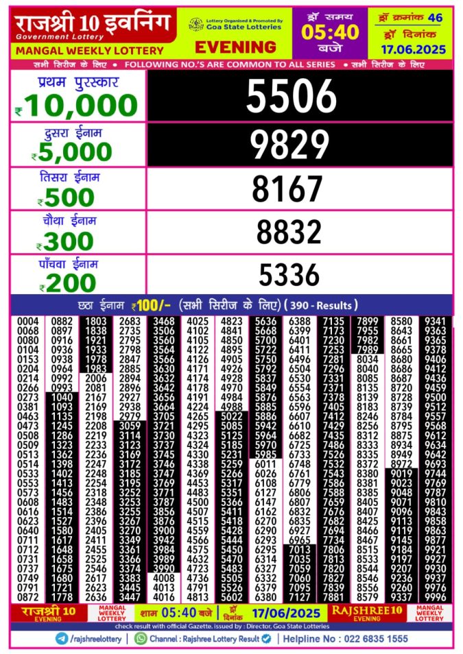 Lottery Sambad Today Result - 1 PM 6 PM 8 PM Results