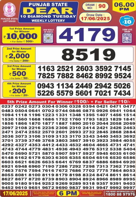 Lottery Sambad Today 2024