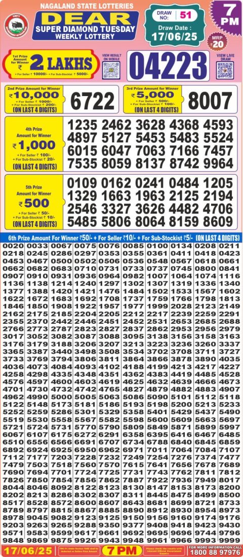 Lottery Sambad Today 2024