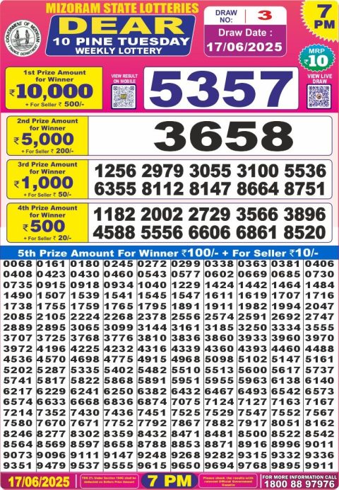 Lottery Sambad Today 2024