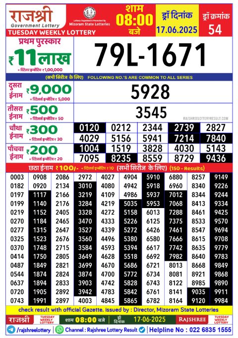Lottery Sambad Today 2024