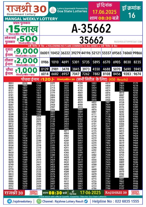 Lottery Sambad Today 2024