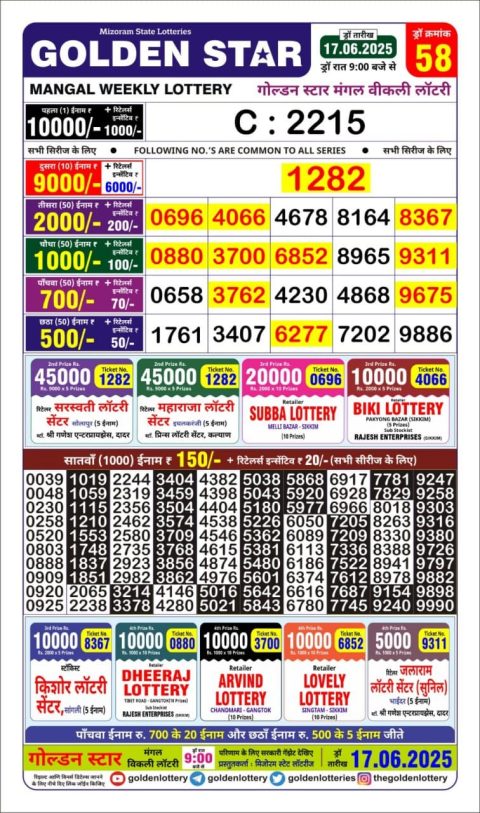 Lottery Sambad Today 2024