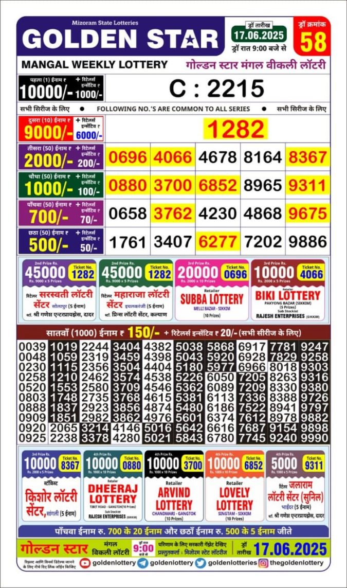 Lottery Sambad Today Result - 1 PM 6 PM 8 PM Results