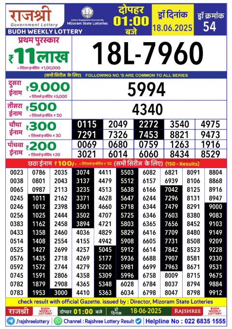 Lottery Sambad Today 2024