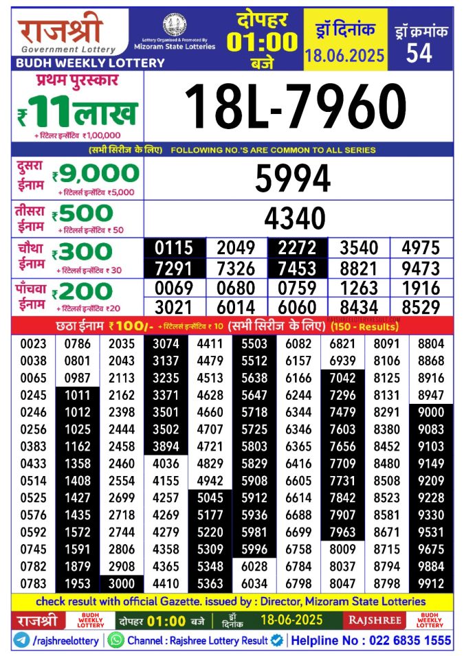 Lottery Sambad Today Result - 1 PM 6 PM 8 PM Results