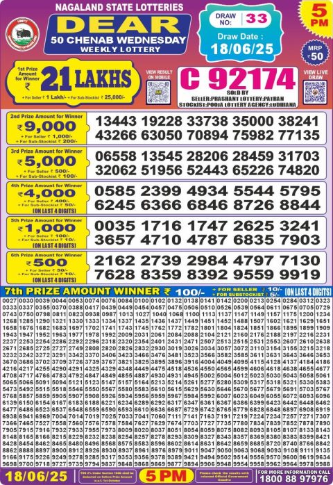 Lottery Sambad Today 2024