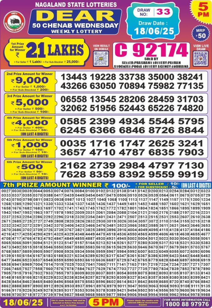 Lottery Sambad Today Result - 1 PM 6 PM 8 PM Results
