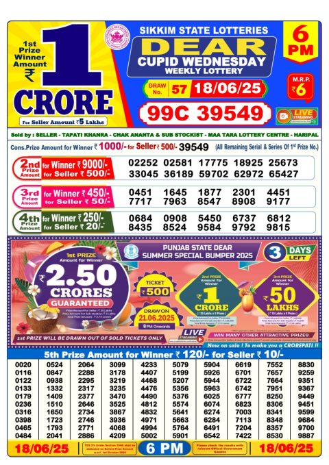 Lottery Sambad Today 2024