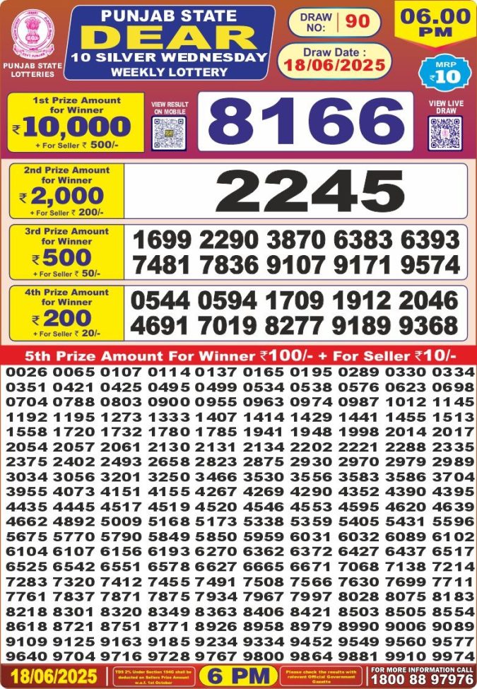 Lottery Sambad Today Result - 1 PM 6 PM 8 PM Results