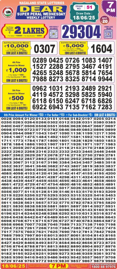 Lottery Sambad Today 2024