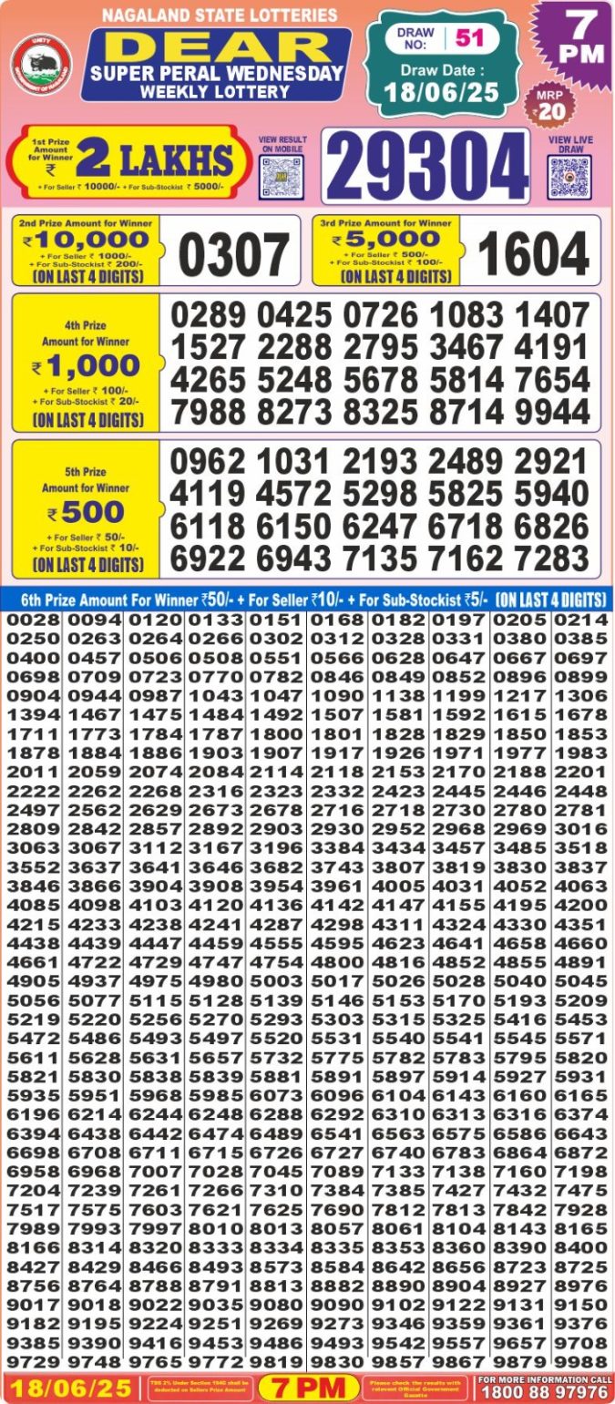 Lottery Sambad Today Result - 1 PM 6 PM 8 PM Results