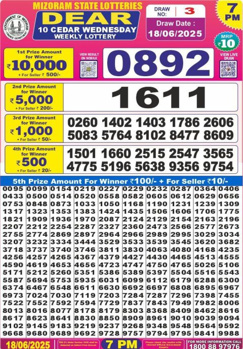 Lottery Sambad Today 2024