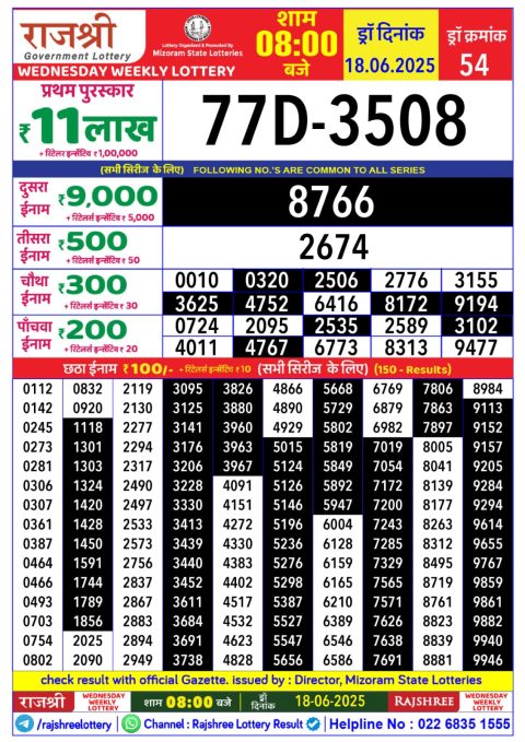 Lottery Sambad Today 2024