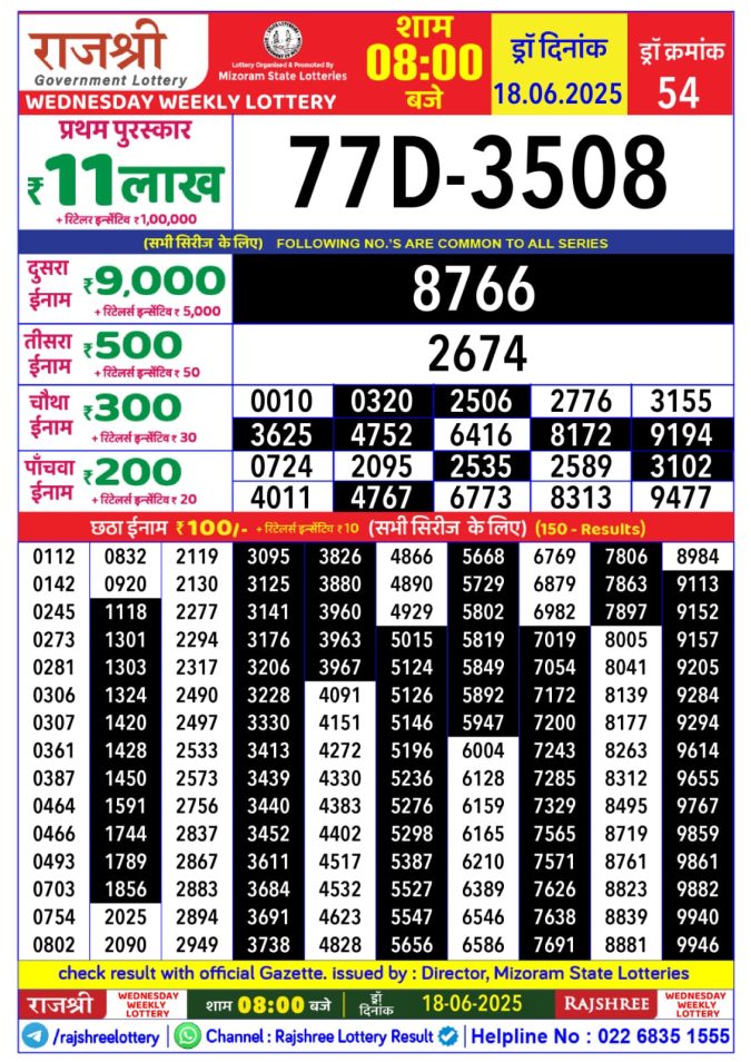 Lottery Sambad Today Result - 1 PM 6 PM 8 PM Results