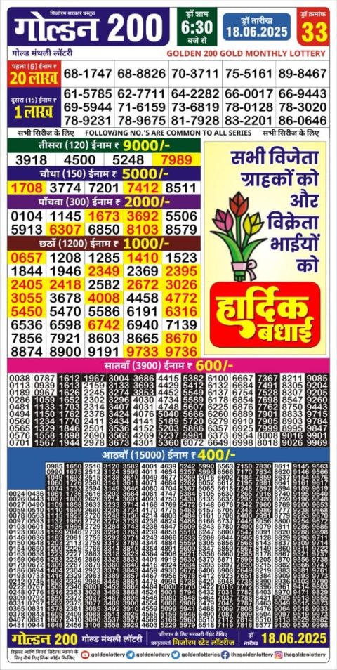 Lottery Sambad Today 2024