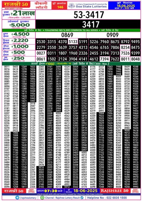 Lottery Sambad Today 2024