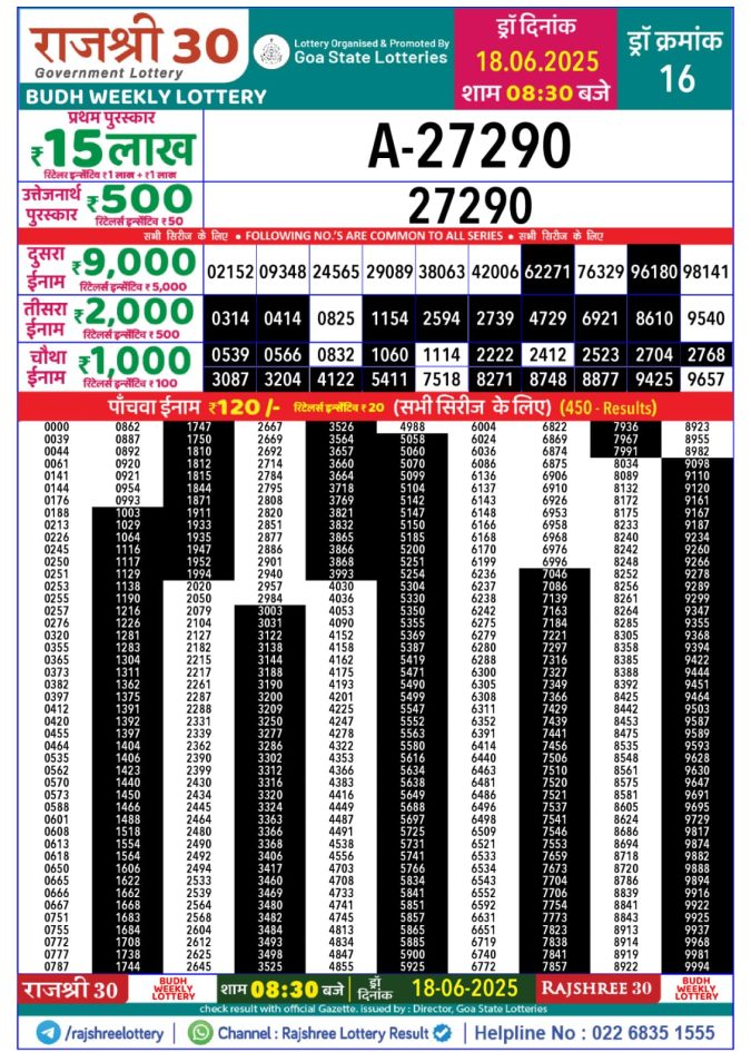 Lottery Sambad Today Result - 1 PM 6 PM 8 PM Results