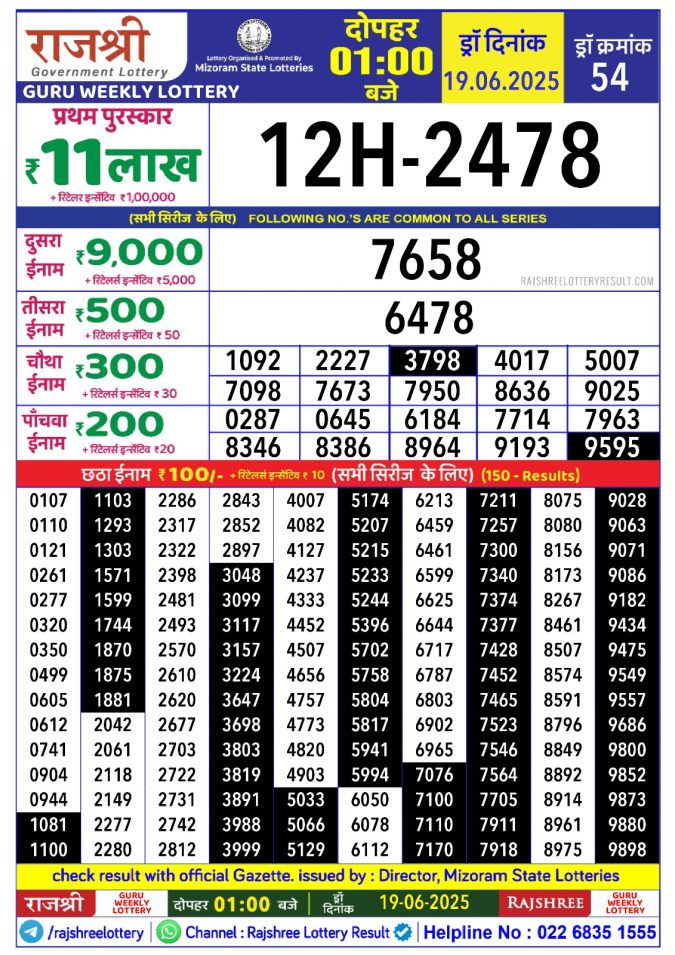 Lottery Sambad Today Result - 1 PM 6 PM 8 PM Results