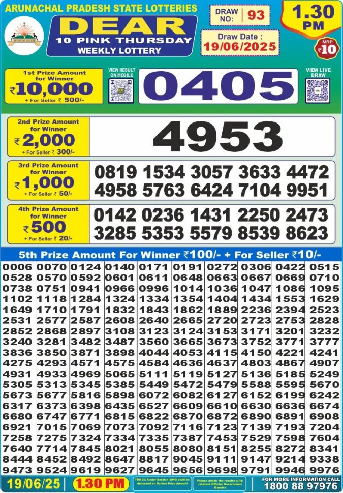 Lottery Sambad Today Result - 1 PM 6 PM 8 PM Results