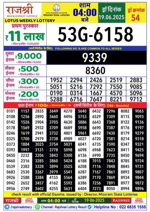Lottery Sambad Today 2024