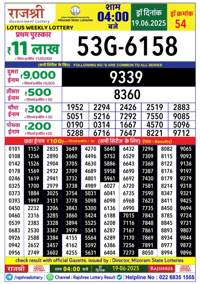 Lottery Sambad Today Result - 1 PM 6 PM 8 PM Results