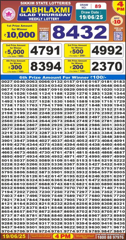 Lottery Sambad Today 2024