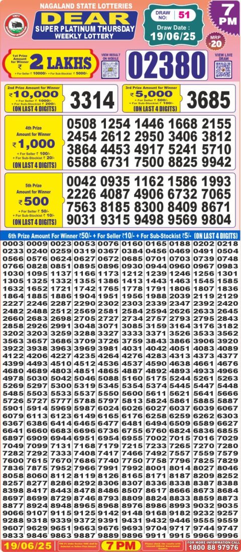 Lottery Sambad Today 2024