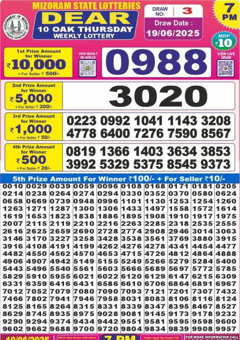 Lottery Sambad Today 2024