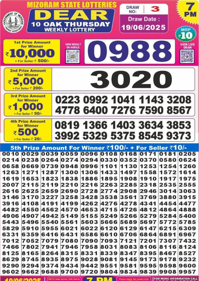 Lottery Sambad Today Result - 1 PM 6 PM 8 PM Results