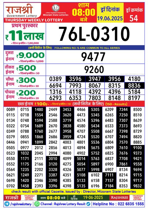 Lottery Sambad Today 2024