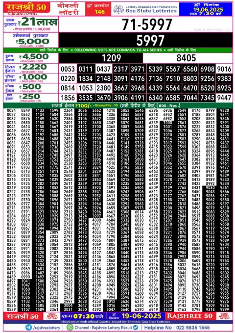 Lottery Sambad Today 2024