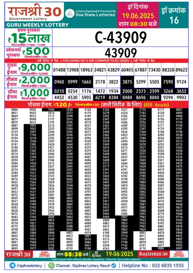 Lottery Sambad Today Result - 1 PM 6 PM 8 PM Results
