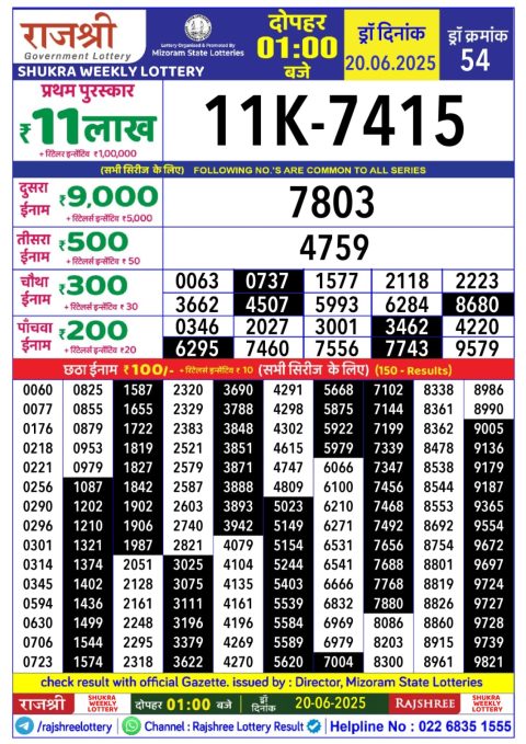 Lottery Sambad Today 2024