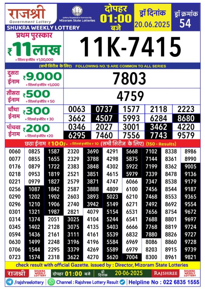 Lottery Sambad Today Result - 1 PM 6 PM 8 PM Results