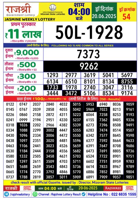 Lottery Sambad Today 2024