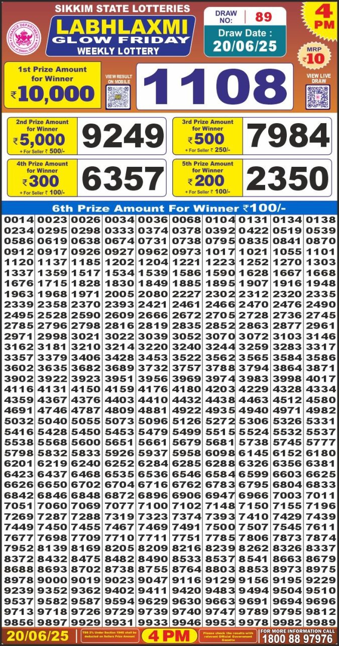 Lottery Sambad Today Result - 1 PM 6 PM 8 PM Results