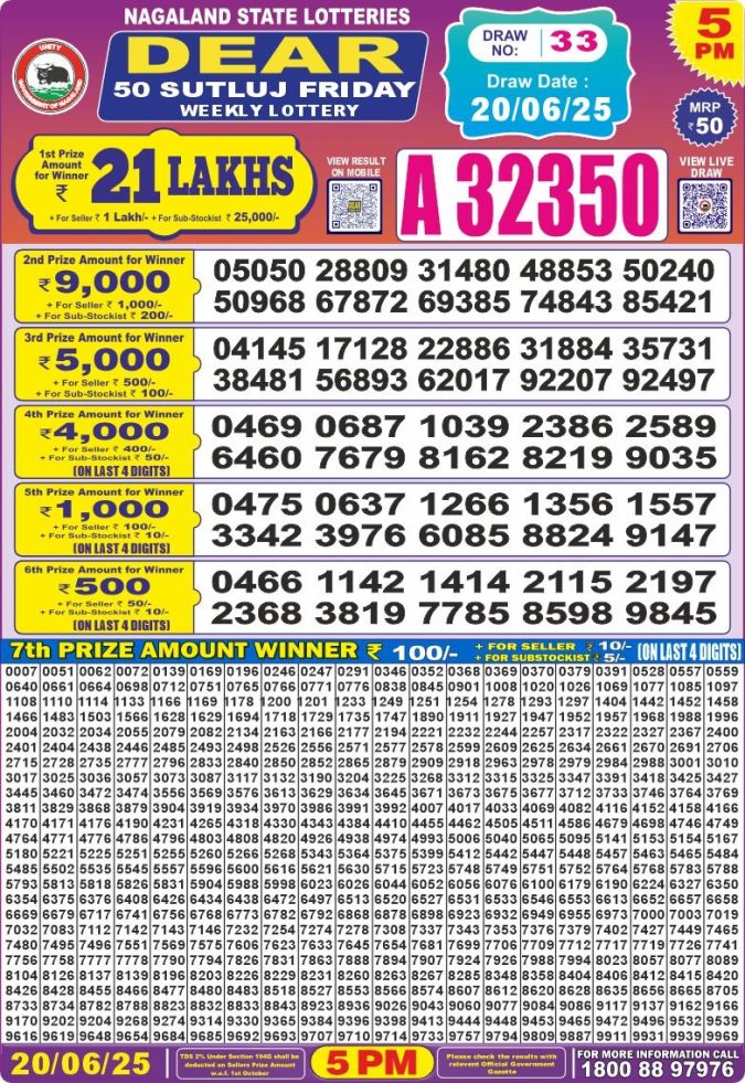 Lottery Sambad Today Result - 1 PM 6 PM 8 PM Results
