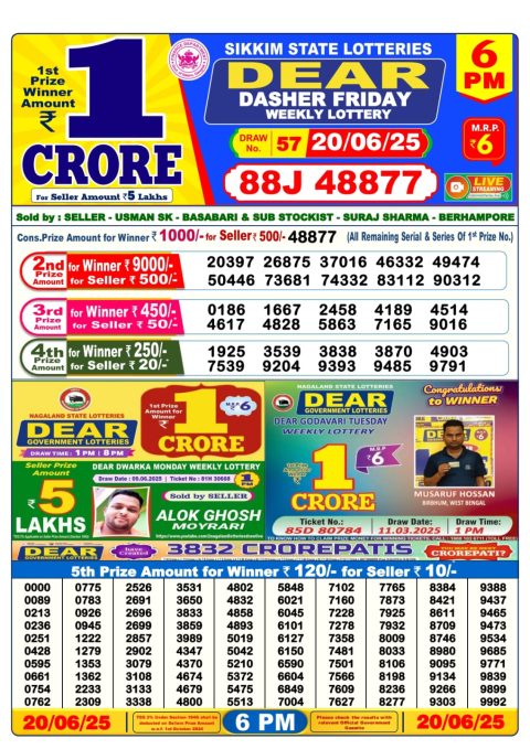 Lottery Sambad Today 2024