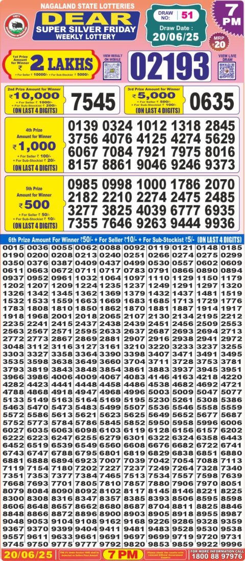 Lottery Sambad Today 2024