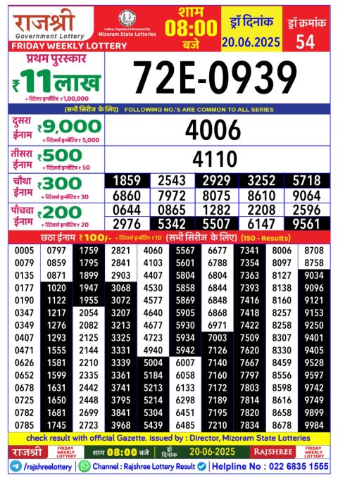 Lottery Sambad Today 2024